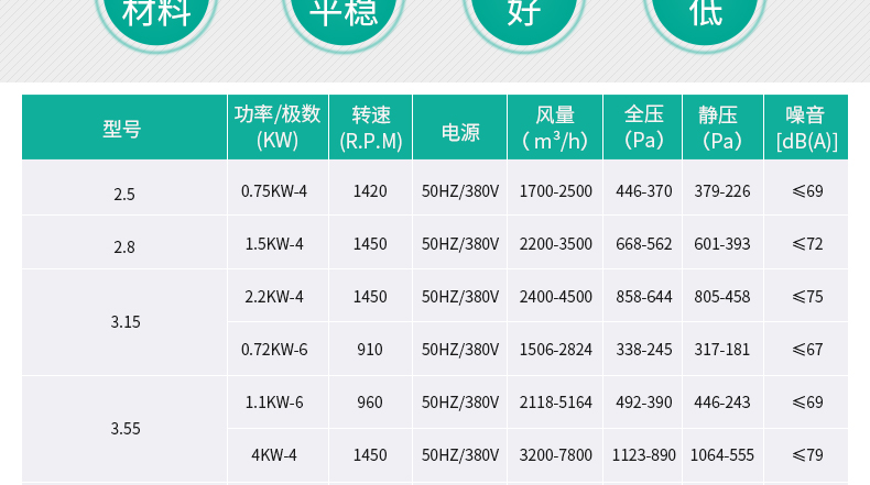 家用室内通风器